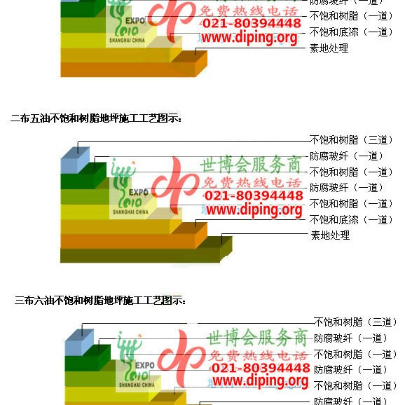 象山不饱和树脂地坪，不饱和树脂防腐地坪,防腐蚀地坪施工厂家产品图2